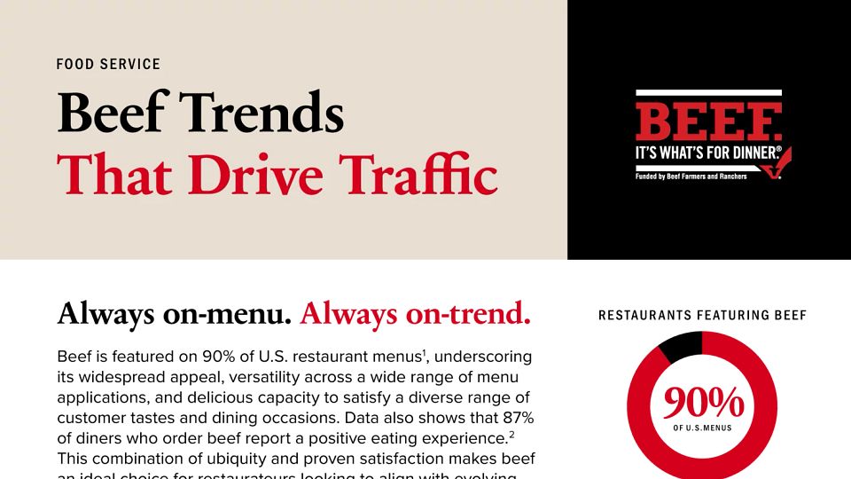 Foodservice Trends 2025